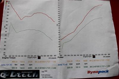 2006 Holden Commodore - Thumbnail