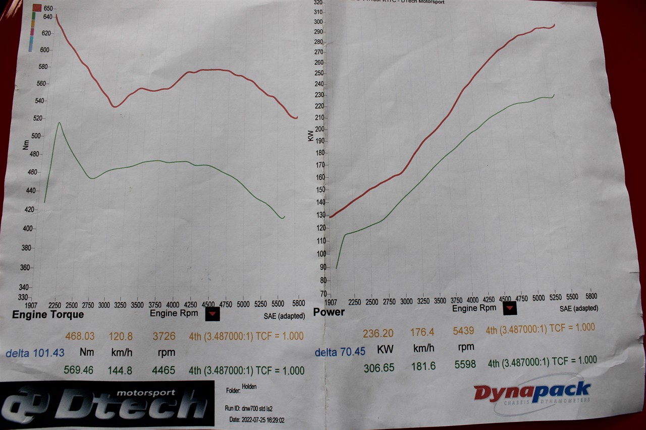 2006 Holden Commodore
